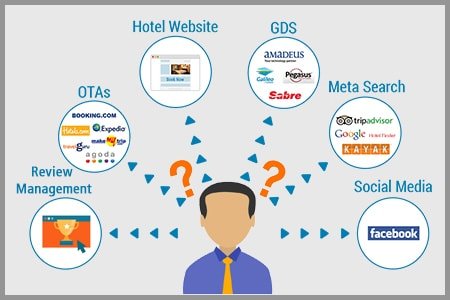 solution how to improve resort